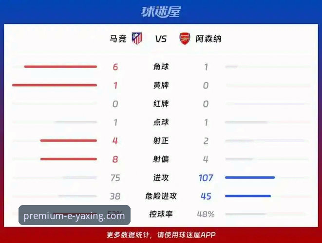 欧冠半决赛首回合深度分析：马竞与阿森纳的点球博弈与战术博弈